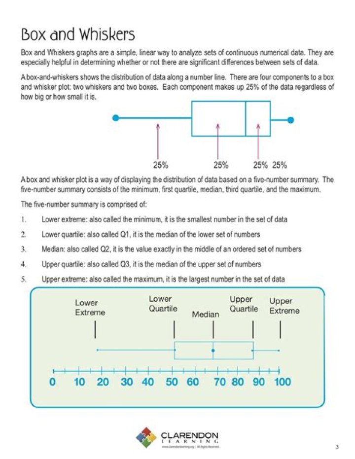 Free Box Whisker Plot Worksheet PDF for Data Analysis