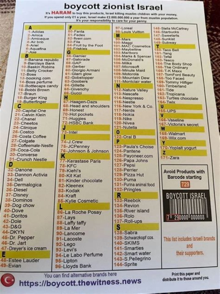 Boycott Israel List PDF: Download Activist Resources