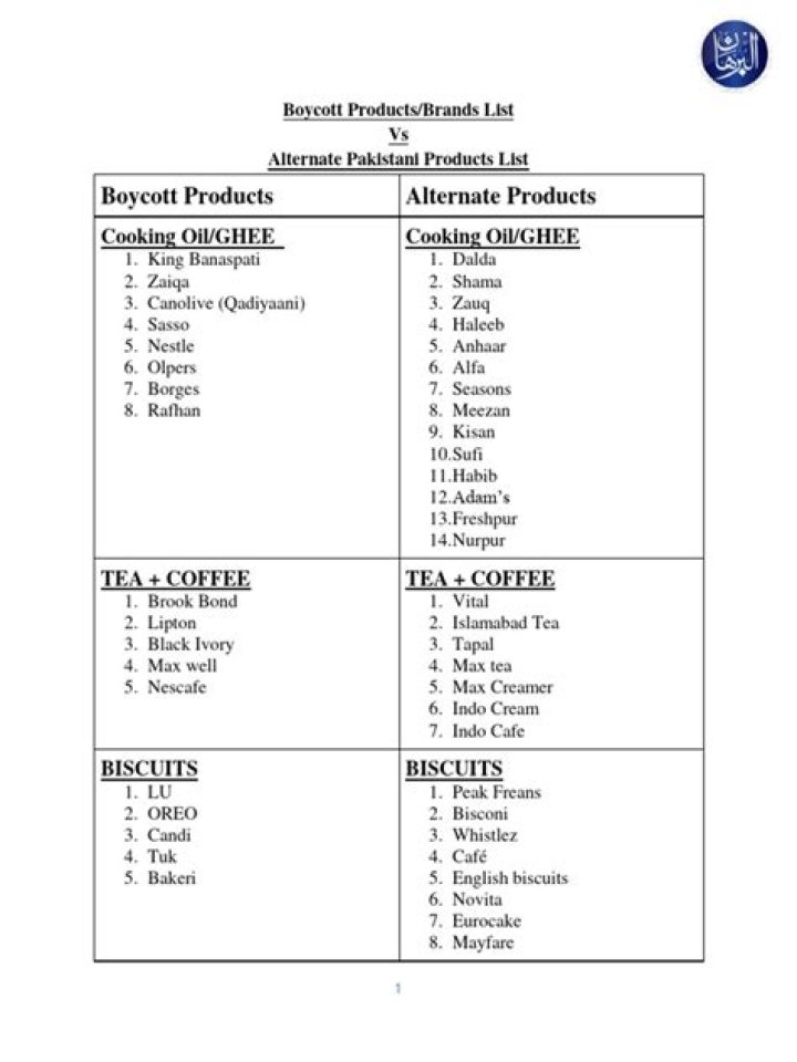 Free Boycott Products List PDF: Stop Supporting Unethical Brands