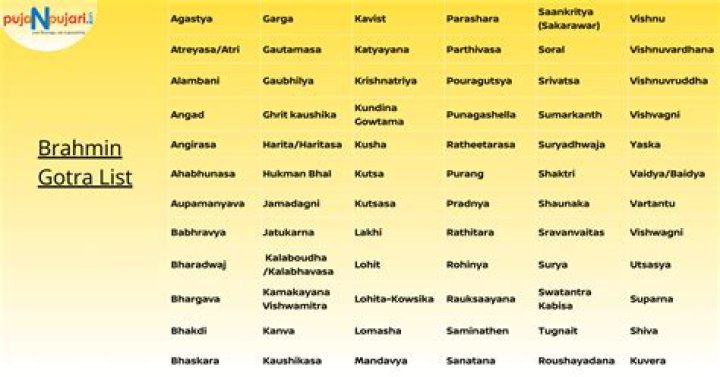 Brahmin Gotra-Pravara List PDF Download