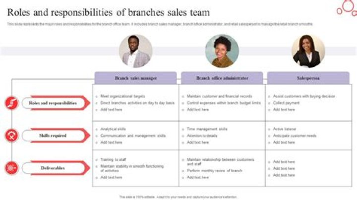 Branch Manager Roles and Responsibilities PDF: Full Guide