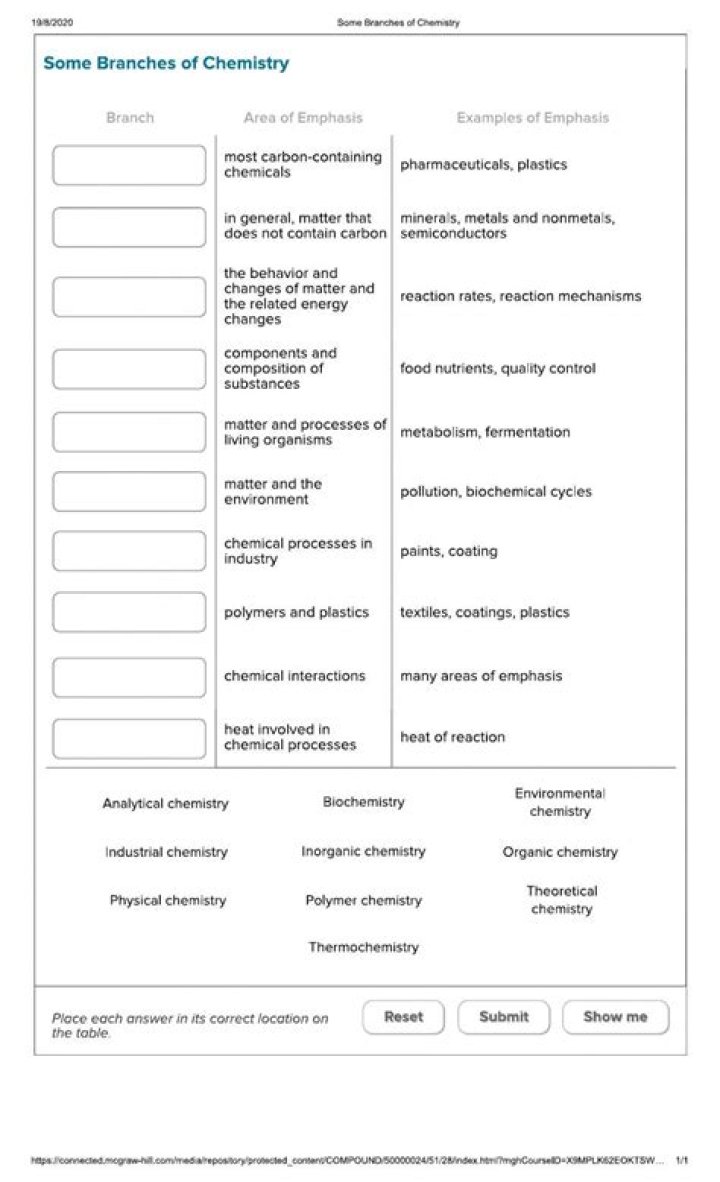 Branches of Chemistry Worksheet PDF: Master Key Topics with Practice Exercises