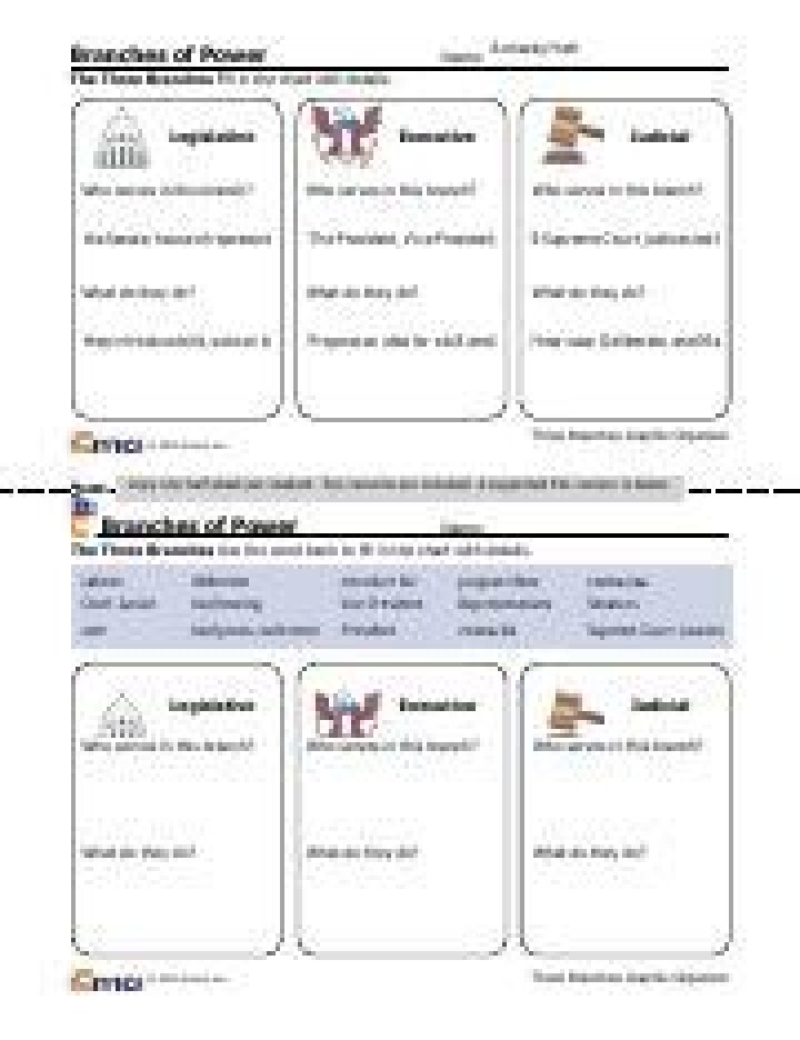 Icivics Branches of Power Answer Key PDF: Study Guide & Answers