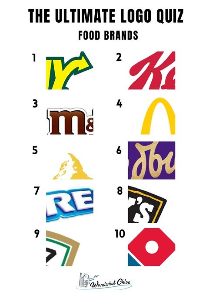 Free Download: Brand Logo Quiz with Answers PDF