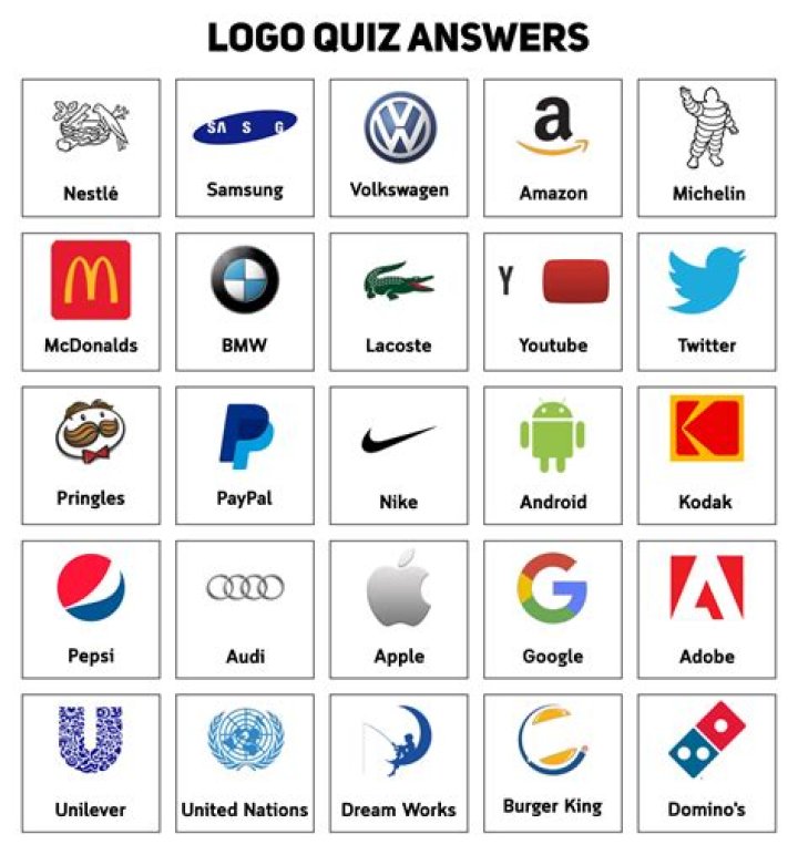 Brand Logo Quiz with Answers PDF: Test Your Brand Recognition