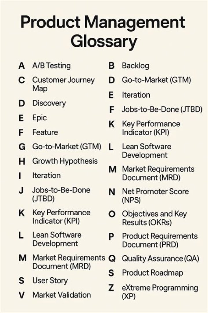 Brand Management Glossary PDF: Essential Definitions & Terms