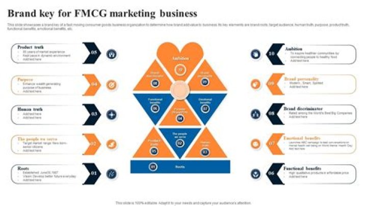 Master Brand Management in FMCG: Essential PDF Guide