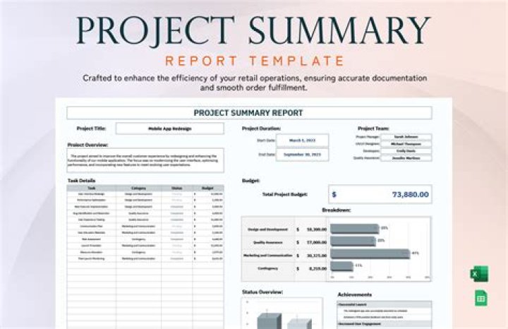 Comprehensive Brand Management Project Report PDF – Expert Analysis