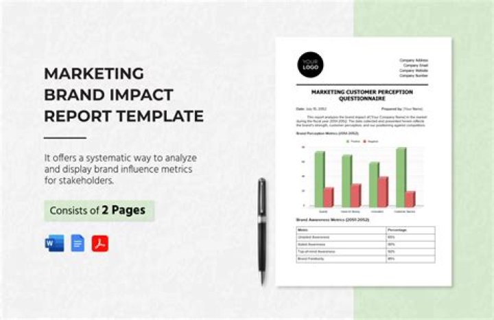 Brand Management Report PDF: Comprehensive Insights & Strategy Guide
