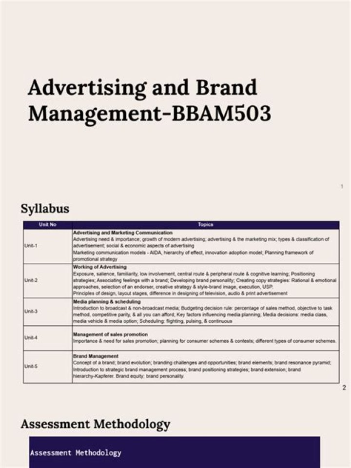 Comprehensive Brand Management Syllabus PDF for Academic Success