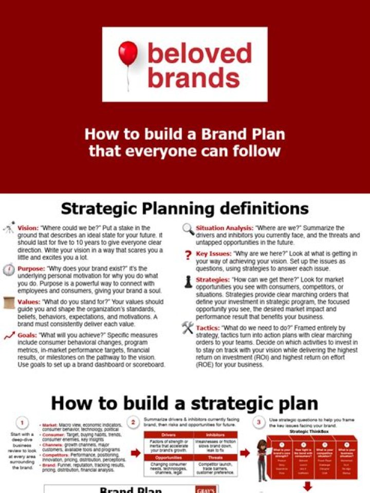 Free Brand Plan PDF: Professional Business Strategy Template