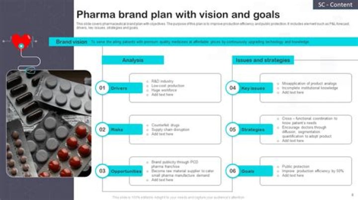 Brand Planning for the Pharmaceutical Industry: Essential PDF Guide