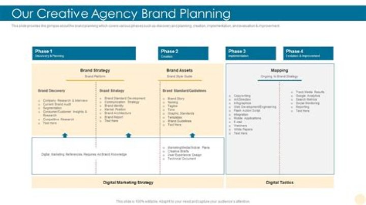 Master Brand Planning with Our Free PDF Guide