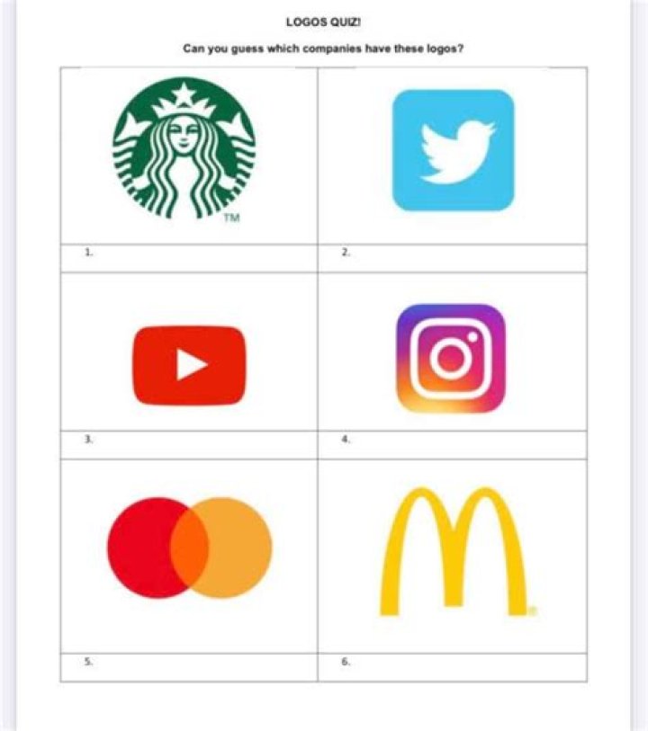 Brand Quiz with Answers PDF: Perfect for Brand Awareness Testing