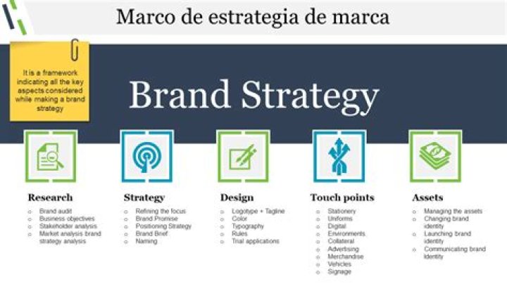 Master Brand Strategy Management: Essential PDF Guide