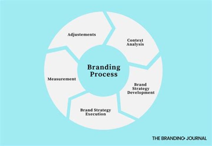 Mastering Branding in Marketing Management: Essential PDF Guide