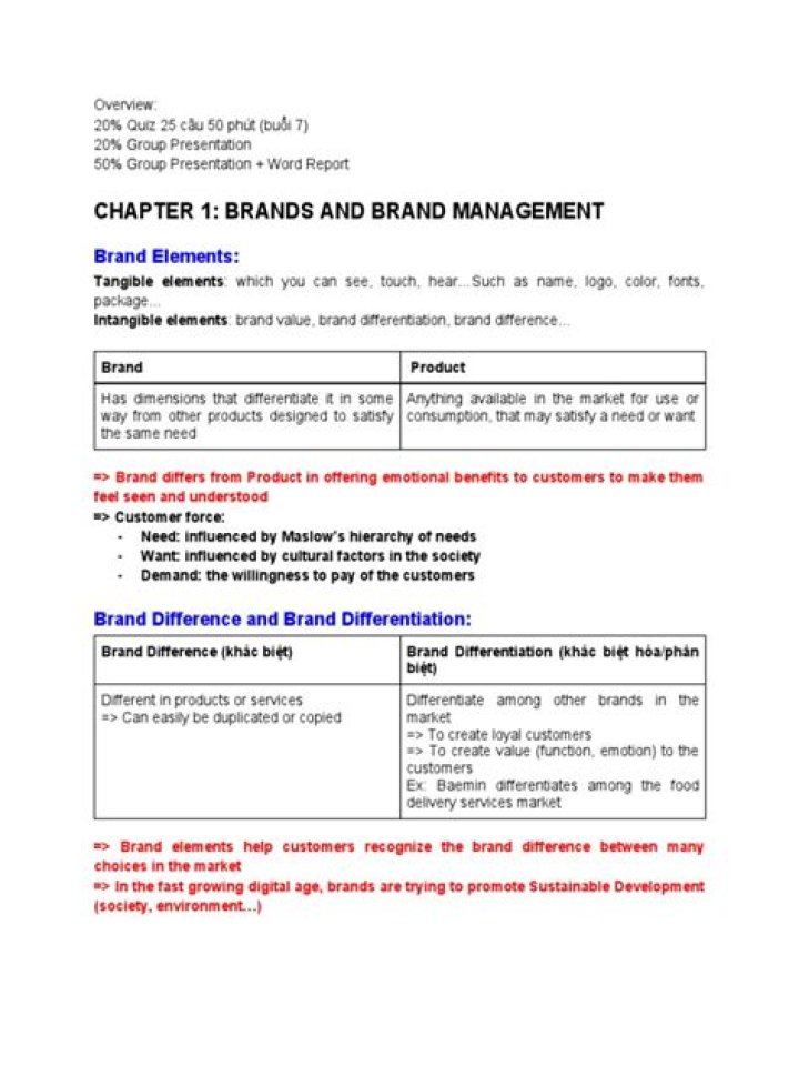 Mastering Brands and Brand Management: A Comprehensive PDF Guide