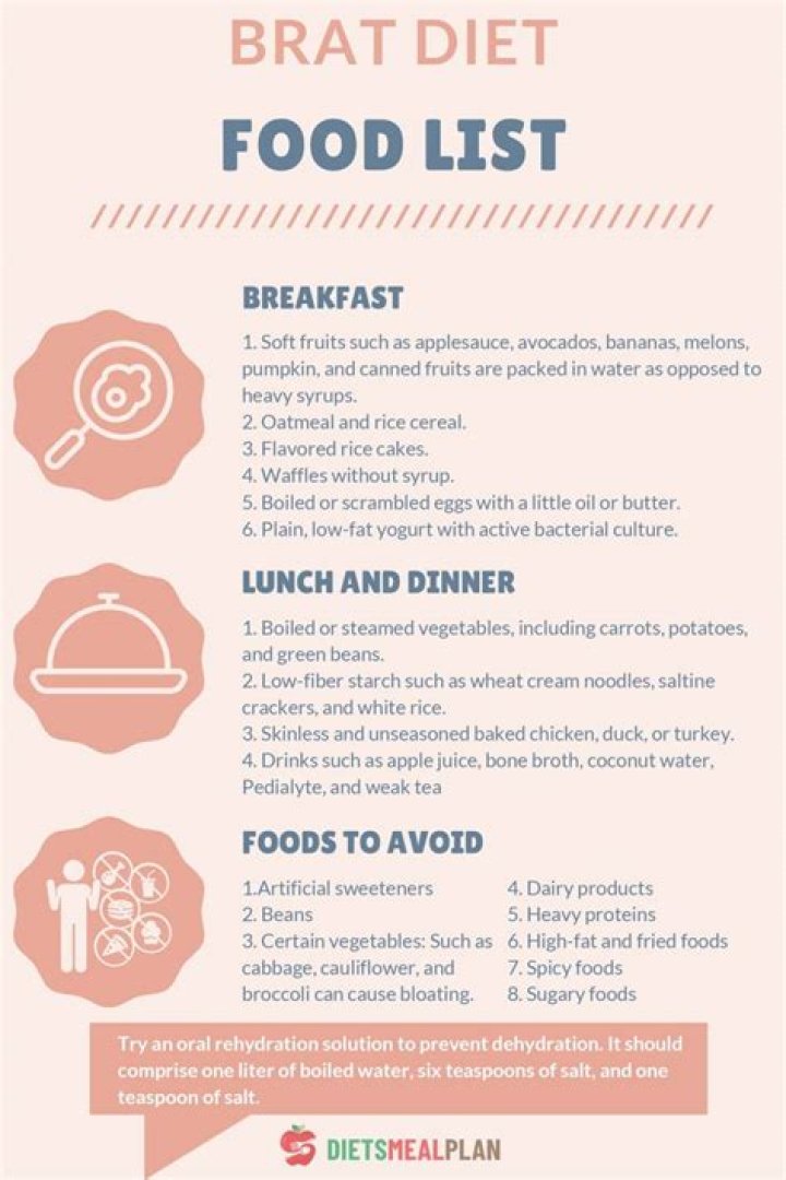 Brat Diet List PDF: Quick & Healthy Meal Plan for Kids