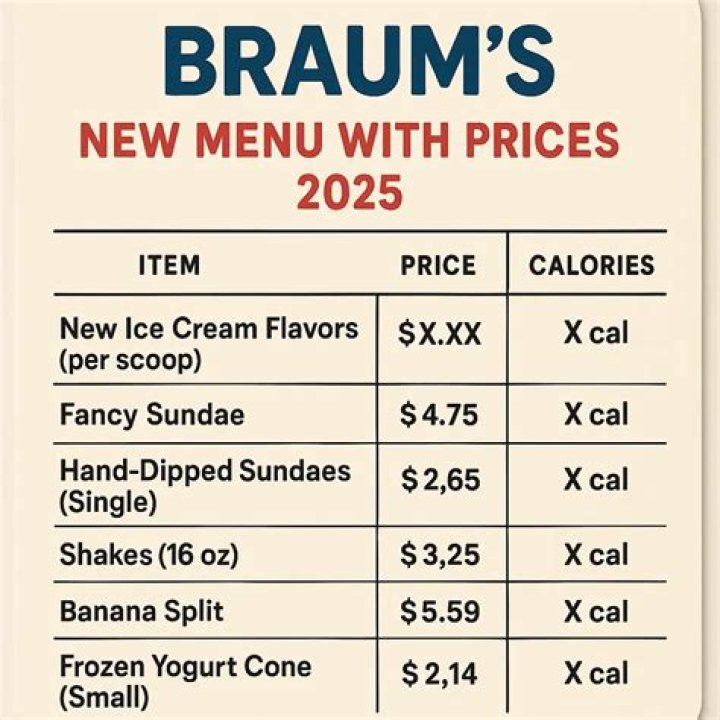 Braum's Shakes Flavors List PDF: Top 10 Vegan & Delicious Recipes