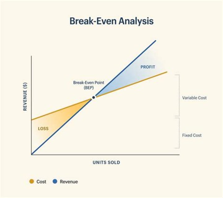 Master Break Even Analysis in Financial Management: Essential PDF Guide