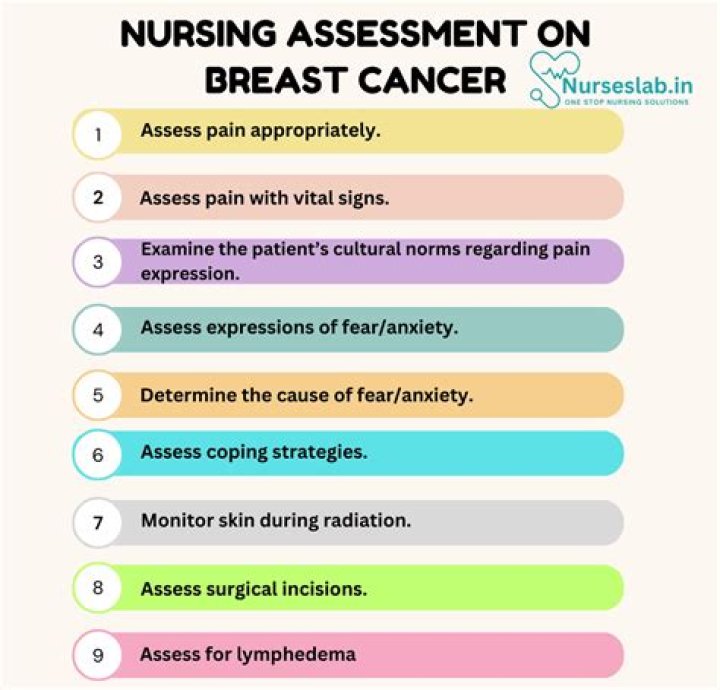 Comprehensive Breast Cancer Nursing Care and Management PDF Guide