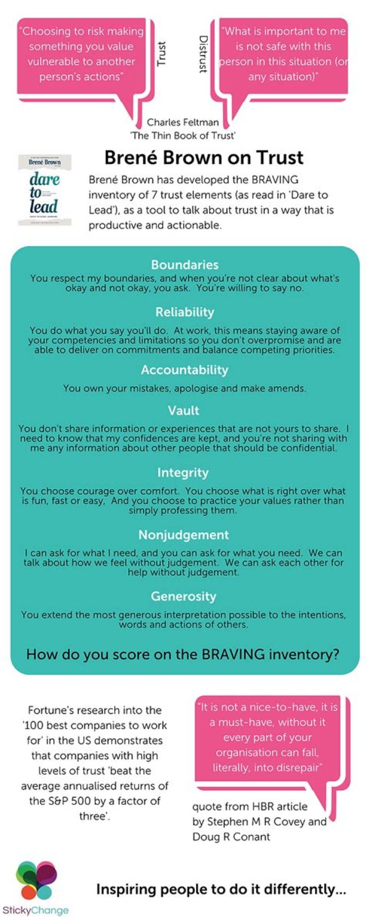 Brené Brown Worksheets PDF for Free Download