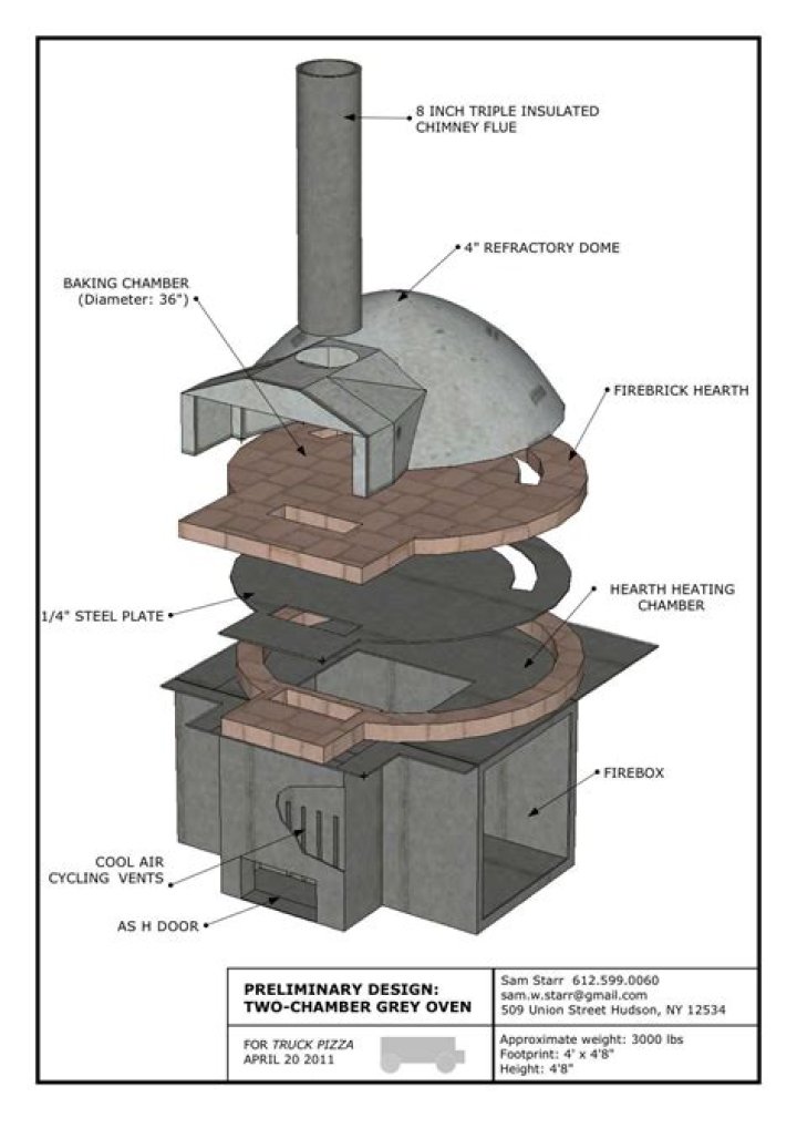 Build Your Dream Brick Oven with These Detailed Plans PDF
