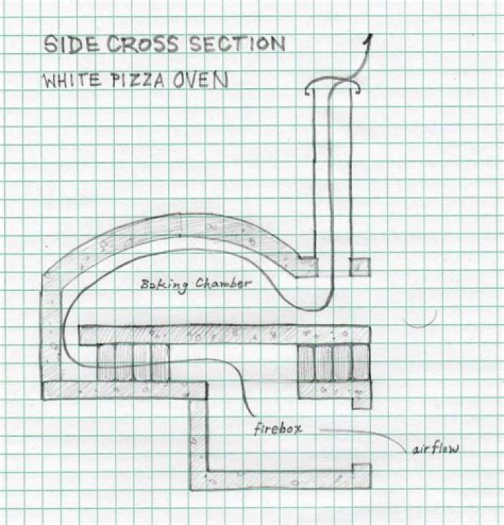 Brick Pizza Oven Plans PDF: Build Your Own Professional-Style Oven