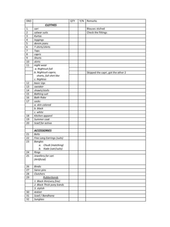 Bridal Trousseau List PDF: Ultimate Guide & Checklist