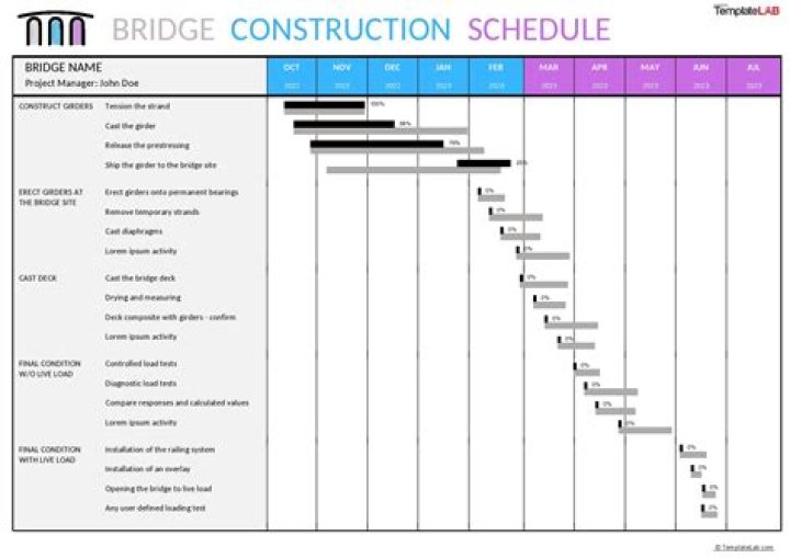 Bridge Construction Project Management PDF: Expert Guide