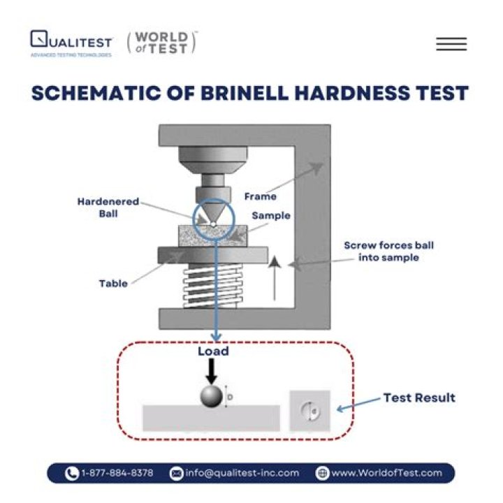 Brinell Hardness Test Lab Report PDF – Accurate & Reliable Results