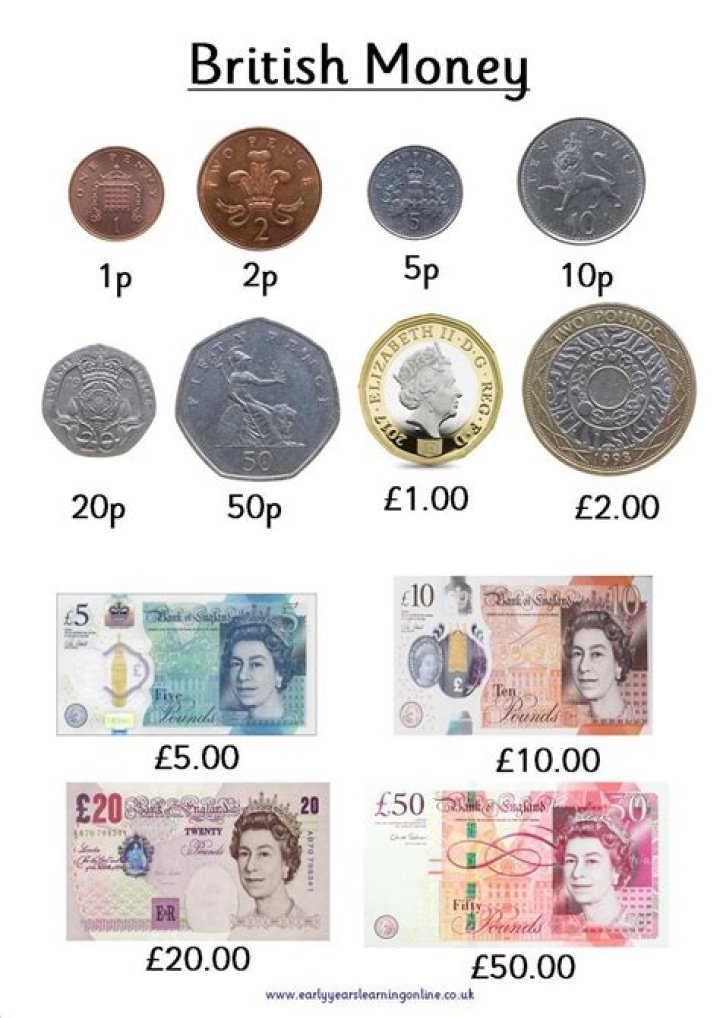 British Coins List PDF: Complete Collection of UK Coins