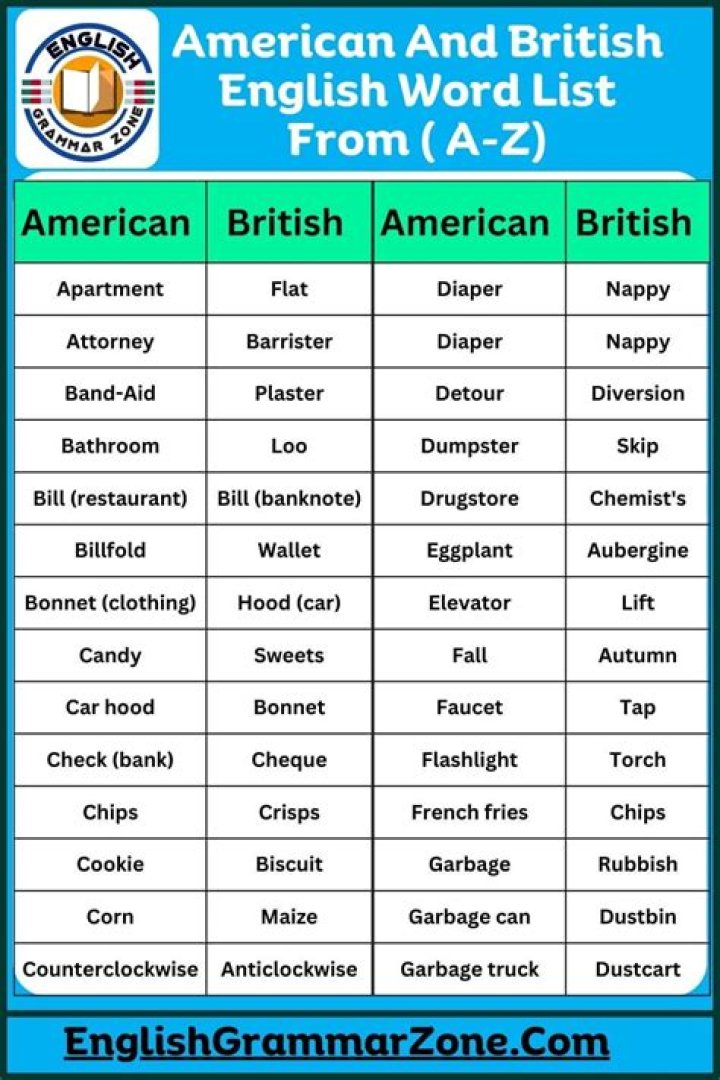 British English vs American English Words List PDF – Free Download
