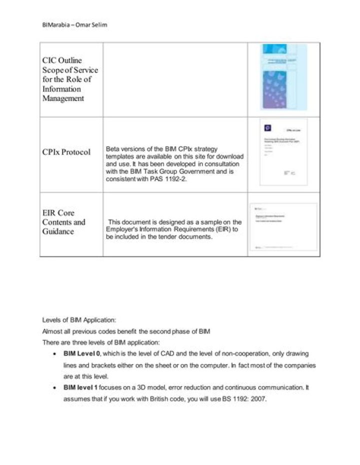 British Institute of Facilities Management PDF: Essential Guide & Resources