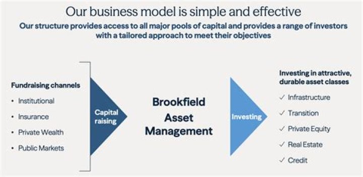 Brookfield Asset Management Real Assets PDF: In-Depth Guide