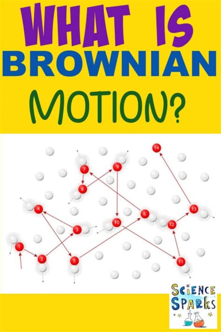Brownian Motion Questions & Answers PDF: Expert Explanations