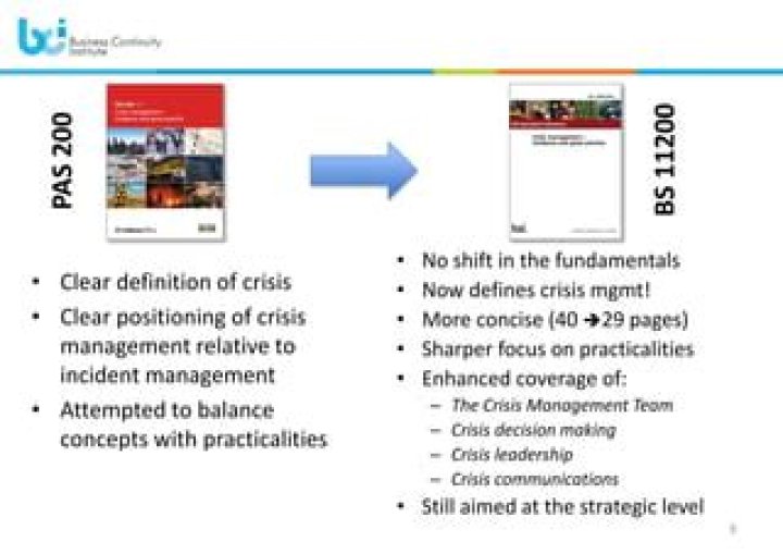 BS 11200 2014 Crisis Management PDF: Essential Guide
