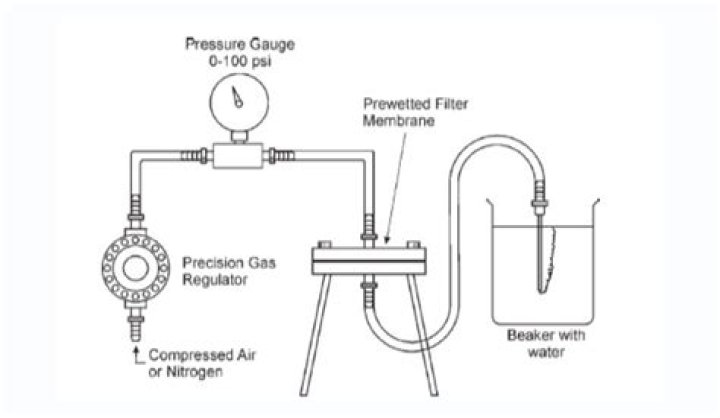 Bubble Point Test PDF: Essential Guide for Oil & Gas Professionals