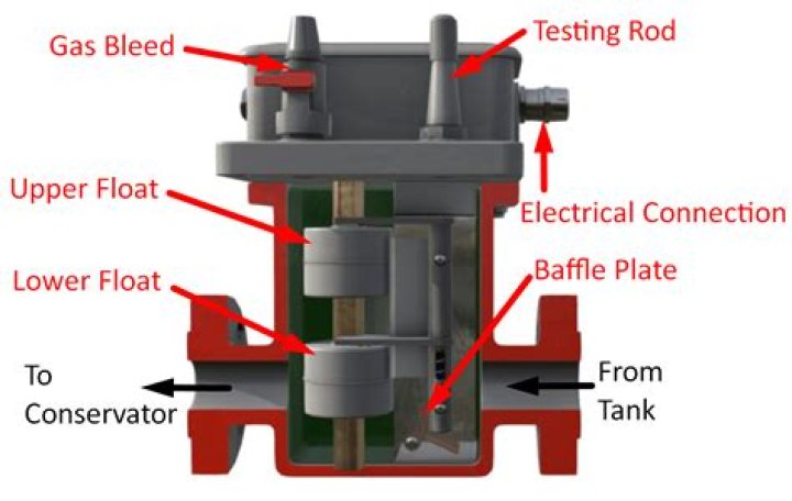 Buchholz Relay Testing Procedure PDF: Step-by-Step Guide