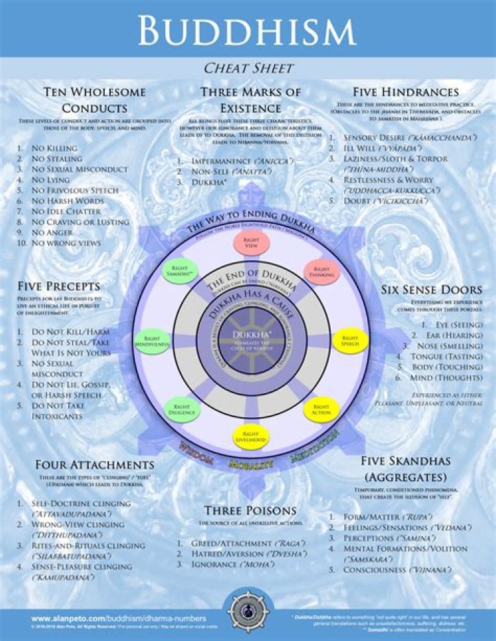 Buddhist Cheat Sheet PDF: Key Teachings & Practices for Beginners