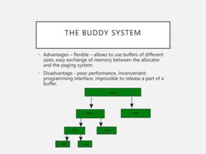 Master Buddy System Memory Management: Essential PDF Guide