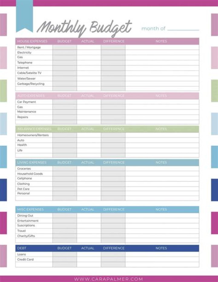 Master Budget Management with Free PDF Guide