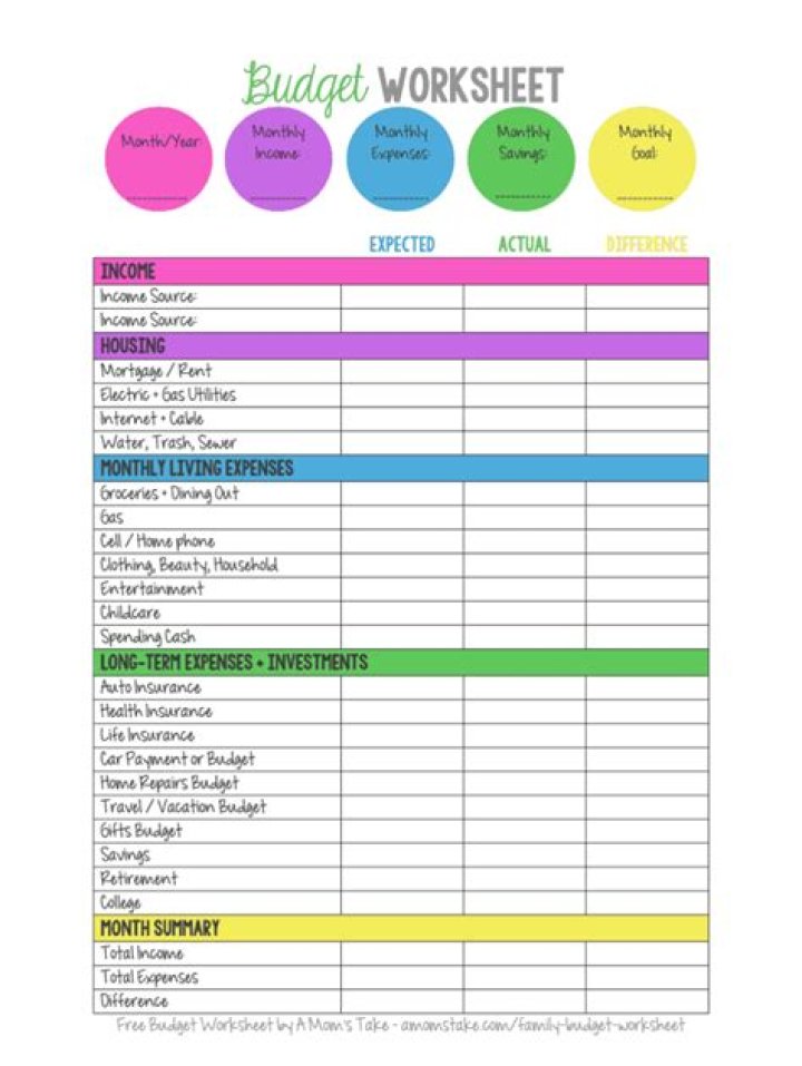 Budget Worksheet Printable PDF – Free Download