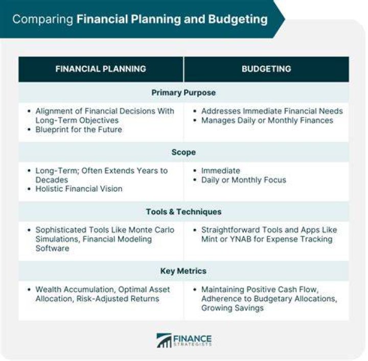 Master Budgeting & Financial Planning with Our Free PDF Guide
