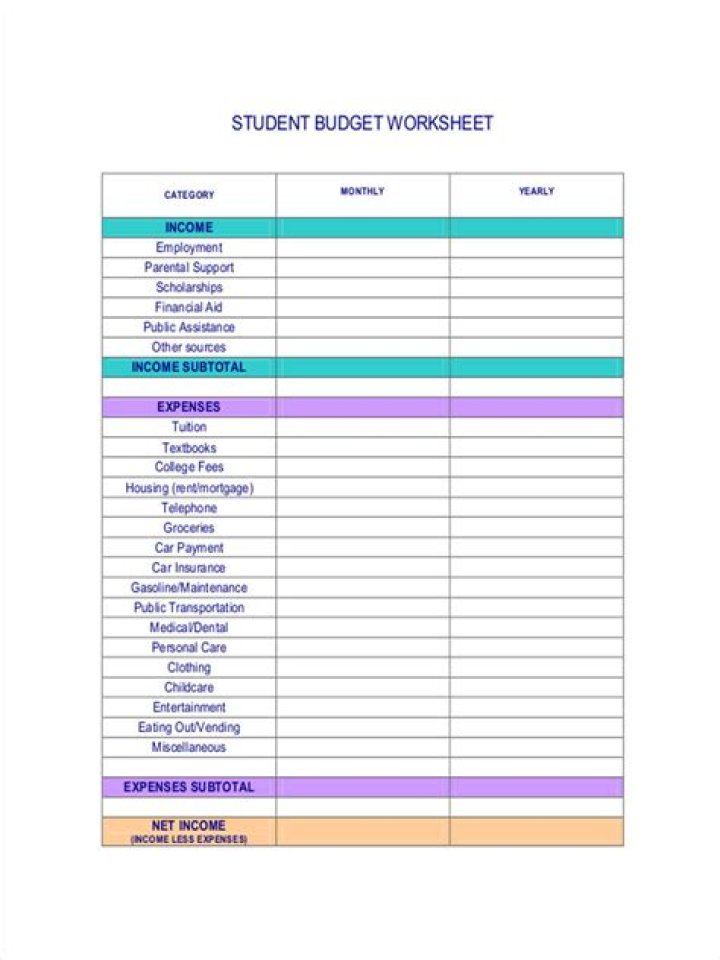 Budgeting Worksheets PDF for Students to Master Money Skills