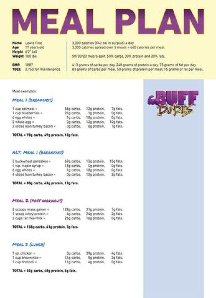 Buff Dudes Bulking Plan PDF – Gain Mass Fast