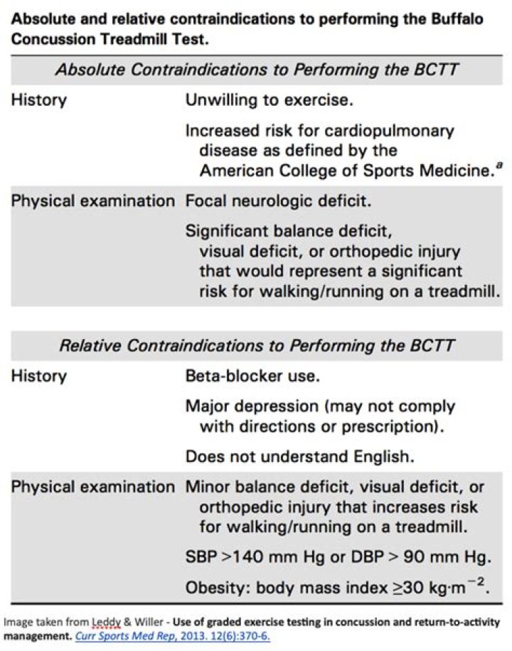 Buffalo Concussion Treadmill Test PDF: Guide and Analysis