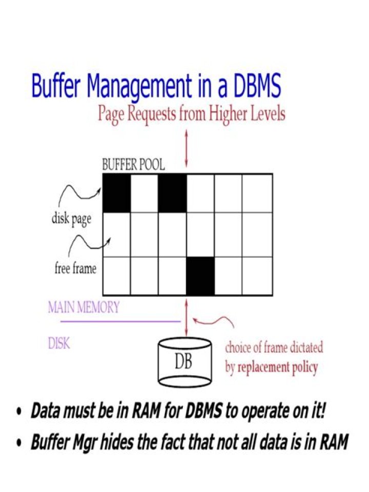 Master Buffer Management in DBMS: Expert PDF Guide