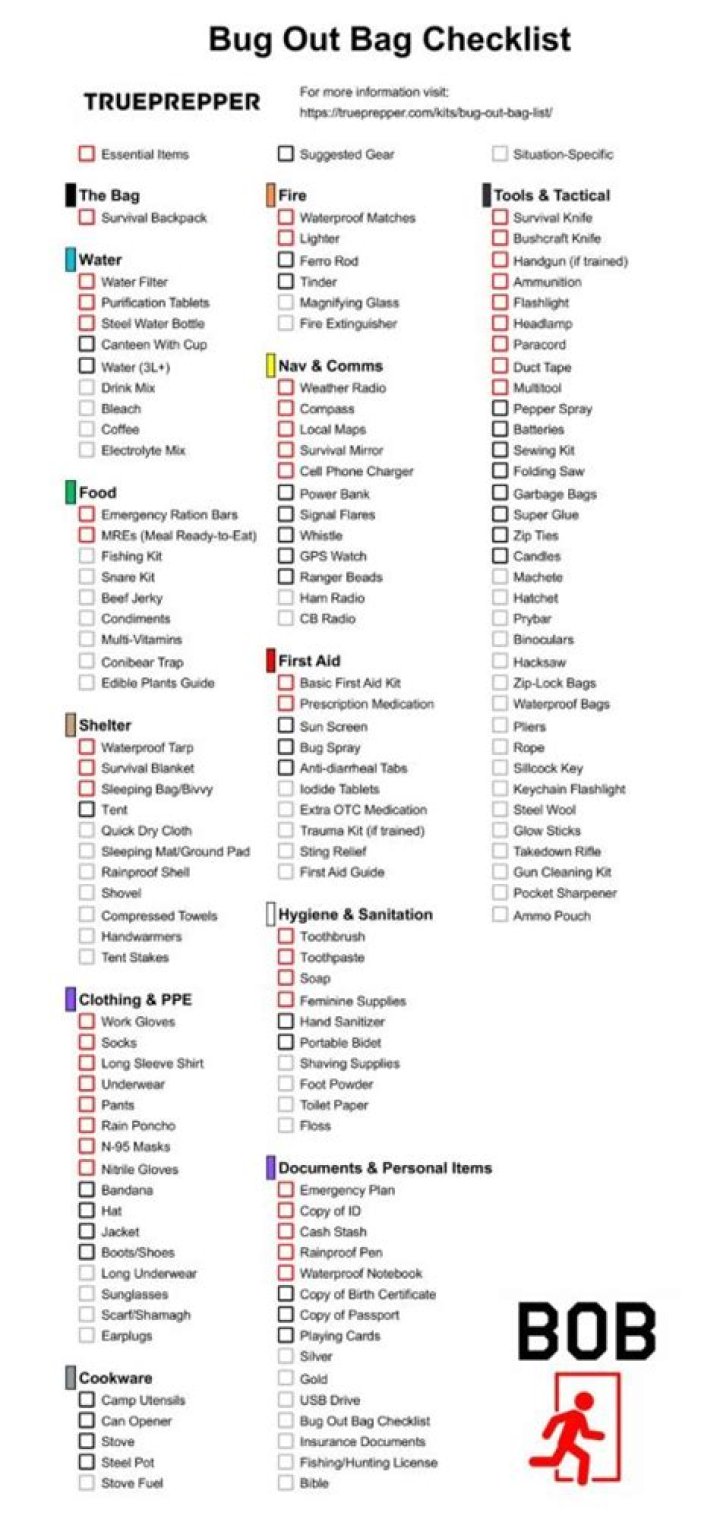 Essential Bug Out Bag List PDF – Survive Any Emergency