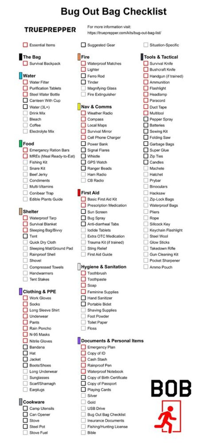 Essential Bug Out List PDF for Emergency Preparedness